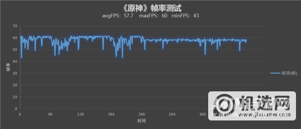 性能/散热全线拉满！Redmi K50电竞版首发评测：开年王炸的性价比旗舰