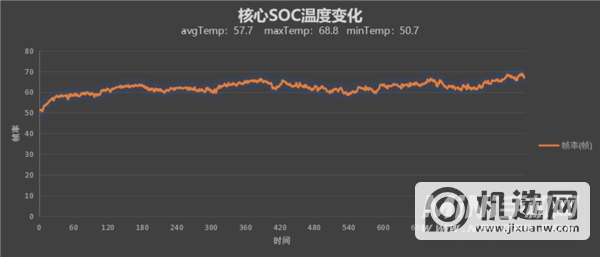 性能/散热全线拉满！Redmi K50电竞版首发评测：开年王炸的性价比旗舰