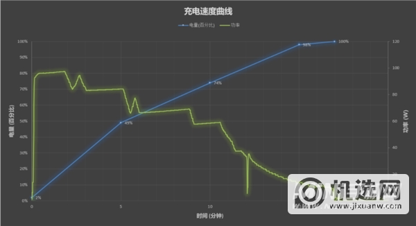 性能/散热全线拉满！Redmi K50电竞版首发评测：开年王炸的性价比旗舰