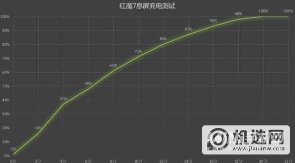 红魔7全面评测-性能深度测评