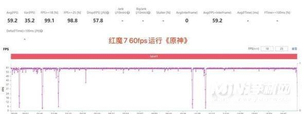 红魔7全面评测-性能深度测评