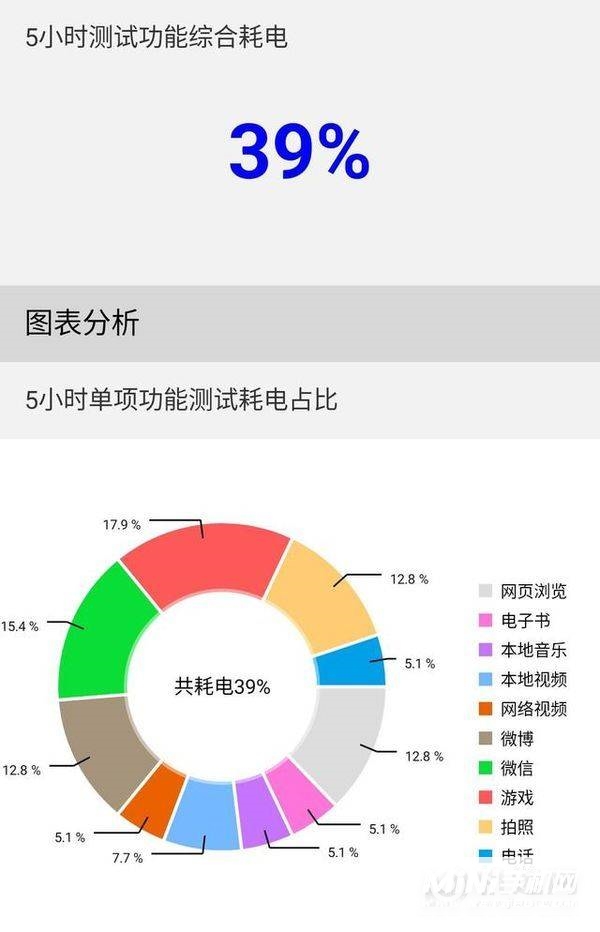 红魔7全面评测-性能深度测评