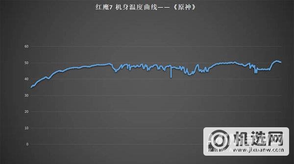 红魔7散热怎么样-发热严重吗