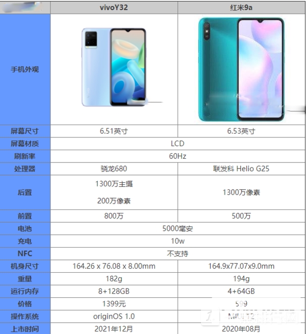 vivoy32和红米9a参数对比-vivoy32和红米9a区别