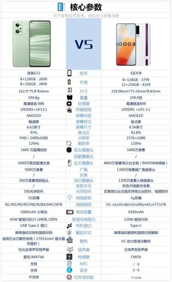 iQOO8和真我gt2哪个好-iQOO8和真我gt2对比