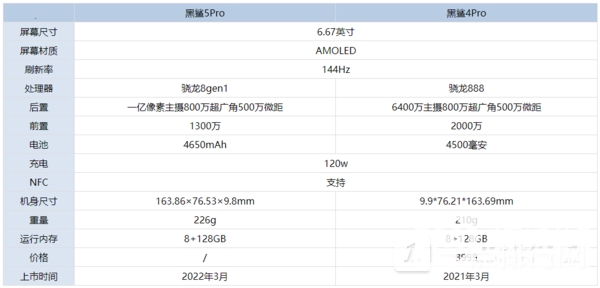 黑鲨5Pro和黑鲨4Pro哪个好-黑鲨5Pro和黑鲨4Pro参数对比