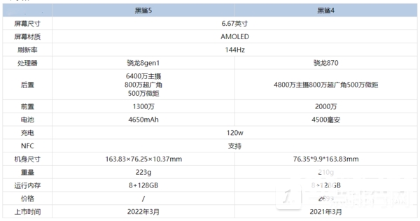 黑鲨5和黑鲨4哪个好-黑鲨5对比黑鲨4