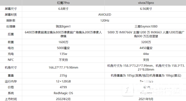 机选网