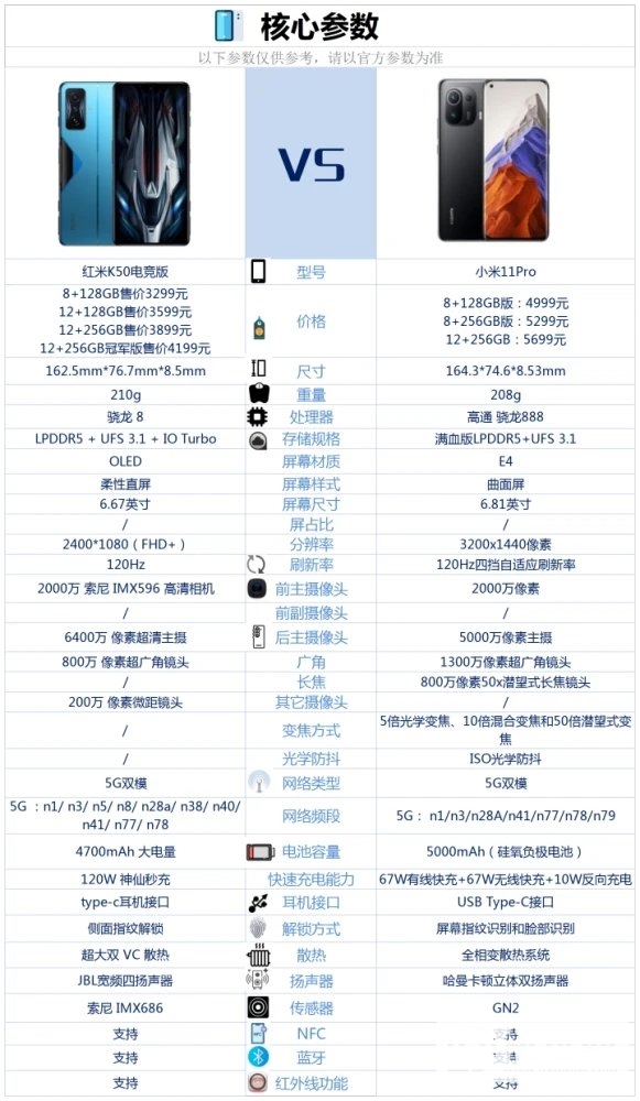 红米K50电竞版和小米11Pro哪个好-红米K50电竞版和小米11Pro参数对比