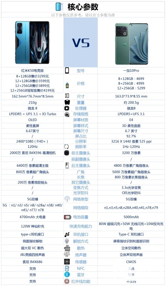 红米K50电竞版和一加10Pro哪个好-红米K50电竞版和一加10Pro参数对比