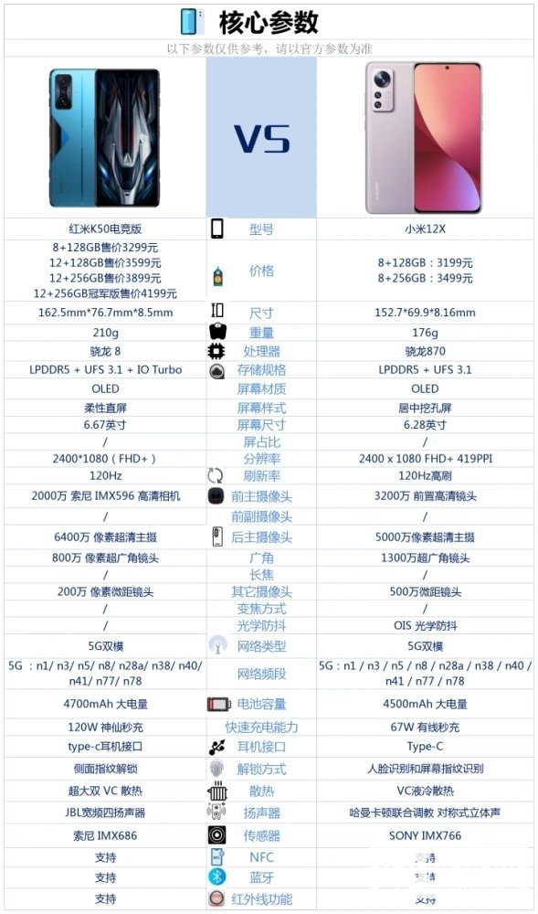 红米K50电竞版和小米12X哪个好-红米K50电竞版和小米12X参数对比