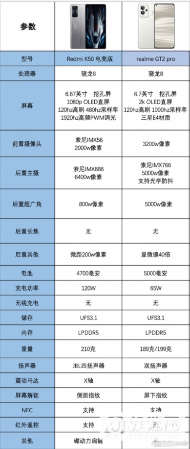 真我gt2pro和红米k50电竞版哪个好-怎么选择