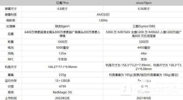 红魔7pro和vivox70pro哪个好-红魔7pro和vivox70pro区别