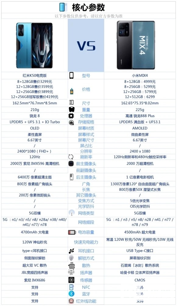 红米K50电竞版和小米mix4哪个好-红米K50电竞版和小米mix4参数对比