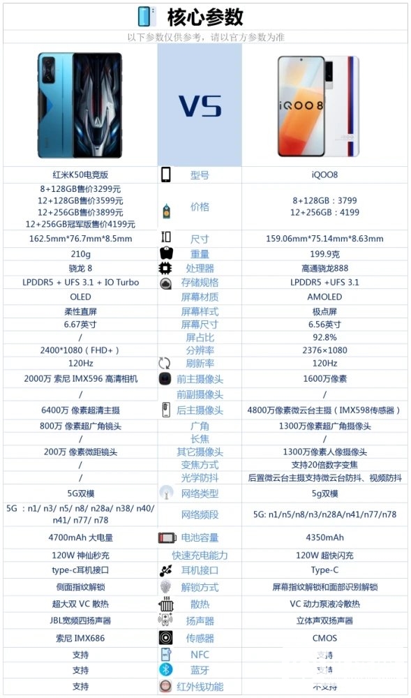 红米K50电竞版和iQOO8哪个好-红米K50电竞版和iQOO8参数对比