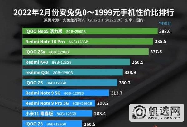 2022年2000元以内的性价比排行榜-2月最新0-1999元手机推荐