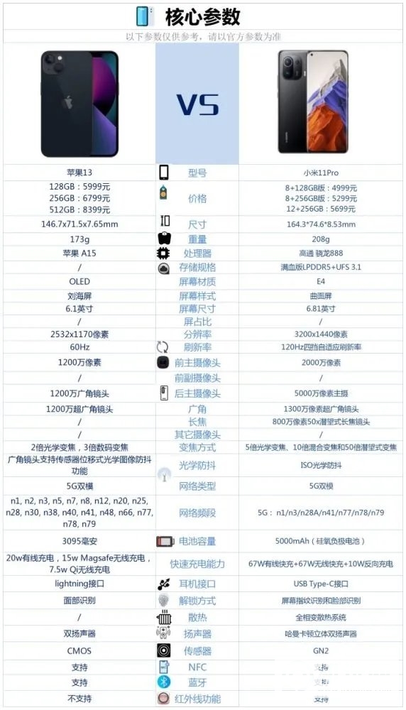 小米11Pro和iPhone13哪个好-小米11Pro和iPhone13怎么选