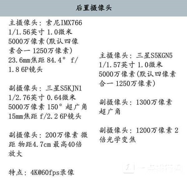 realmeGT2Pro和iQOO9哪个好-参数对比分析