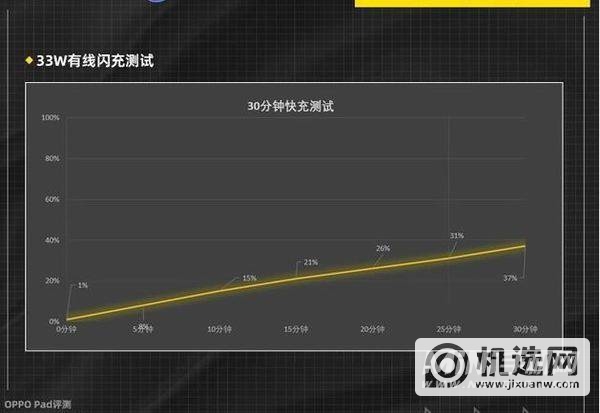 OPPOPad续航怎么样-续航详情 