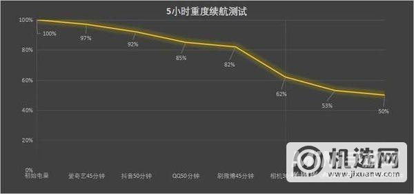 oppofindx5全面评测-真机上手测评