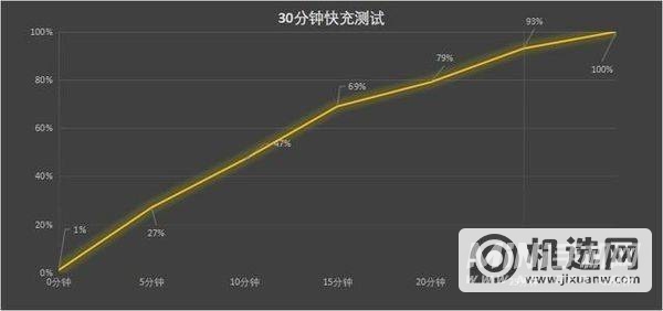 oppofindx5全面评测-真机上手测评