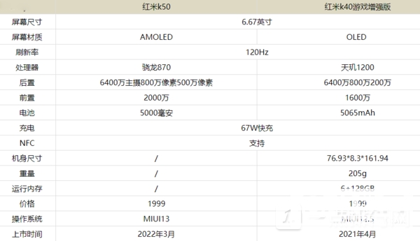 红米k50和k40游戏增强版哪个好-参数对比