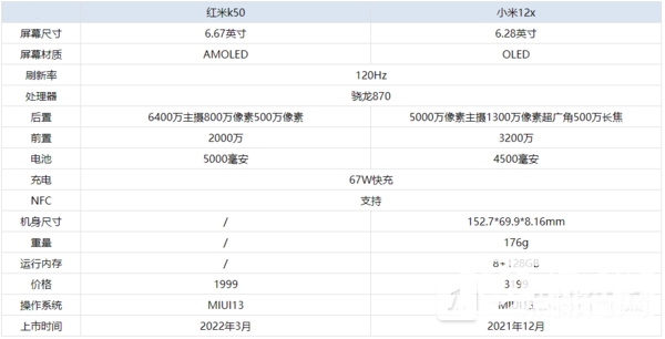 红米k50和小米12x哪个好-红米k50和小米12x对比