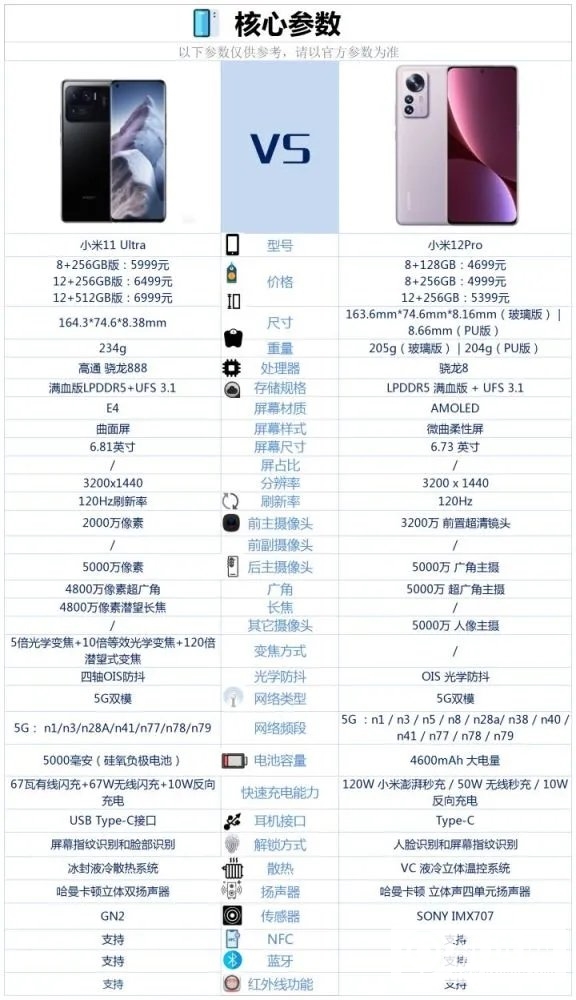 小米12pro和小米11ultra哪个更好-小米12pro和小米11ultra入手哪个