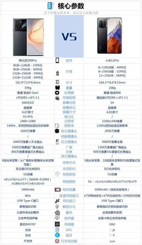 努比亚Z40pro和小米11pro哪个好-努比亚Z40pro和小米11pro参数对比