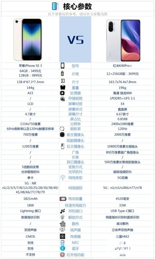 iPhoneSE3和红米K40Pro+哪个好-iPhoneSE3和红米K40Pro+参数对比