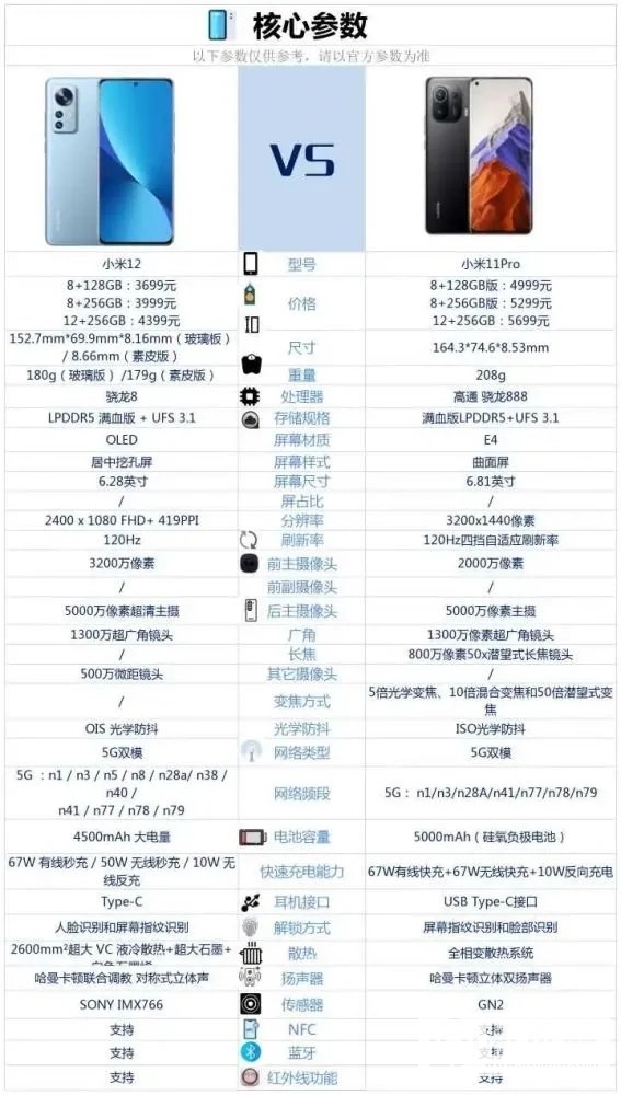 小米11Pro和小米12哪个好-小米11Pro和小米12哪个值得买