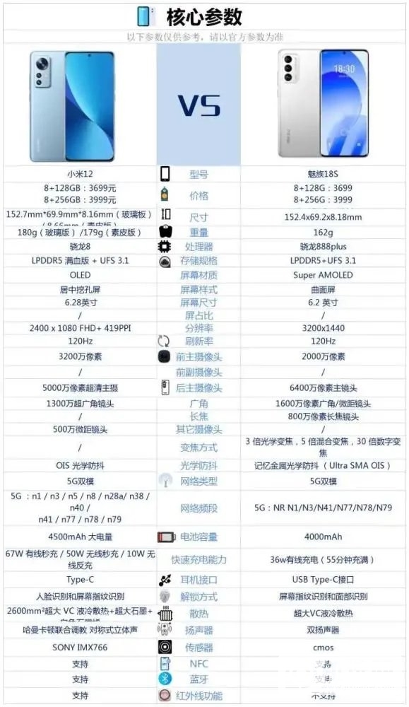 小米12和魅族18S参数对比-小米12和魅族18S哪个好