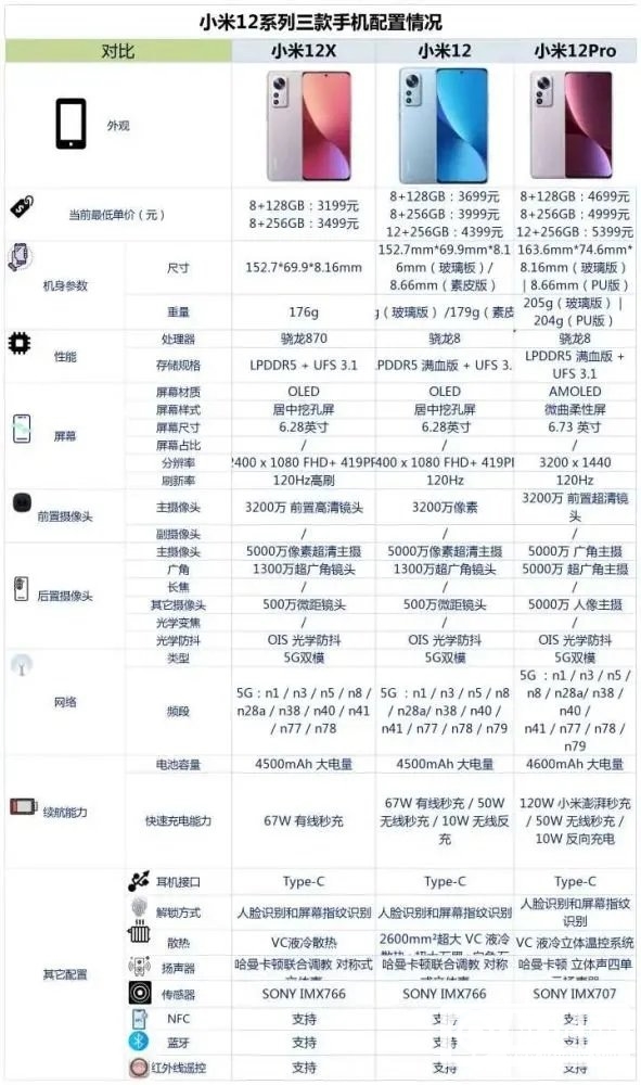 小米12系列怎么选-小米12系列哪个性价比高