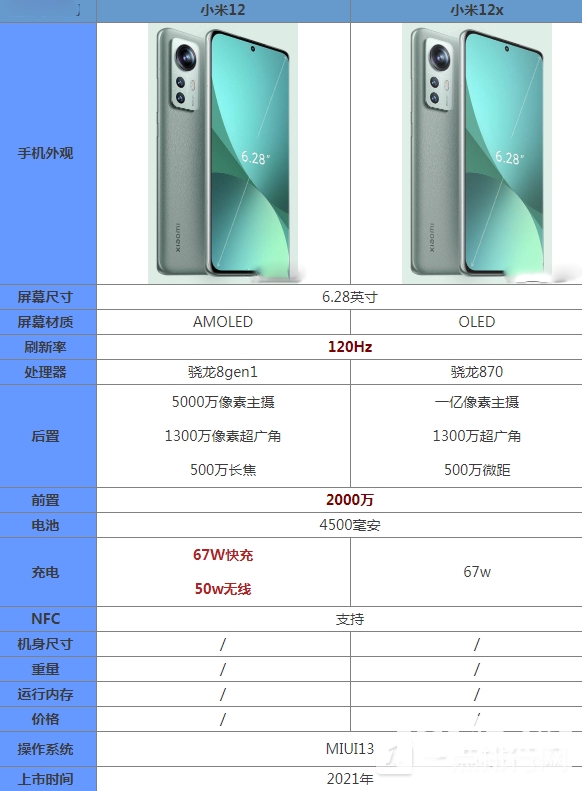 小米12x和小米12建议入手哪个-参数对比测评