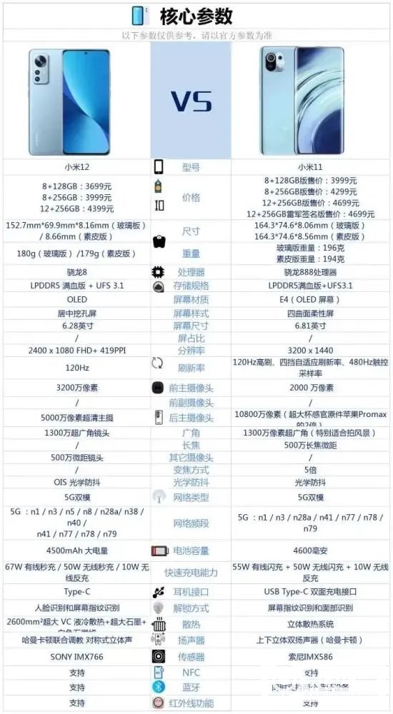 小米12和小米11的区别-小米12和小米11哪个好