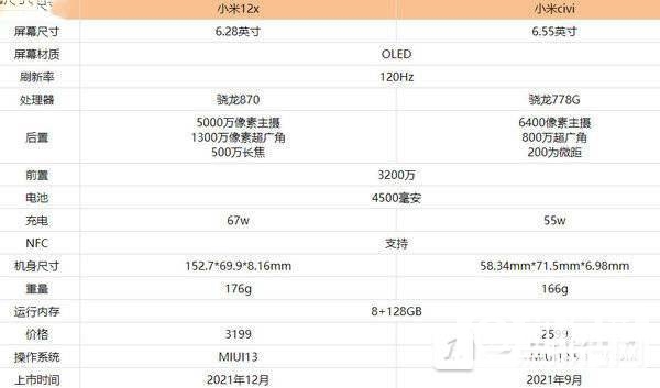 小米12x和小米civi建议入手哪个-小米12x和小米civi对比