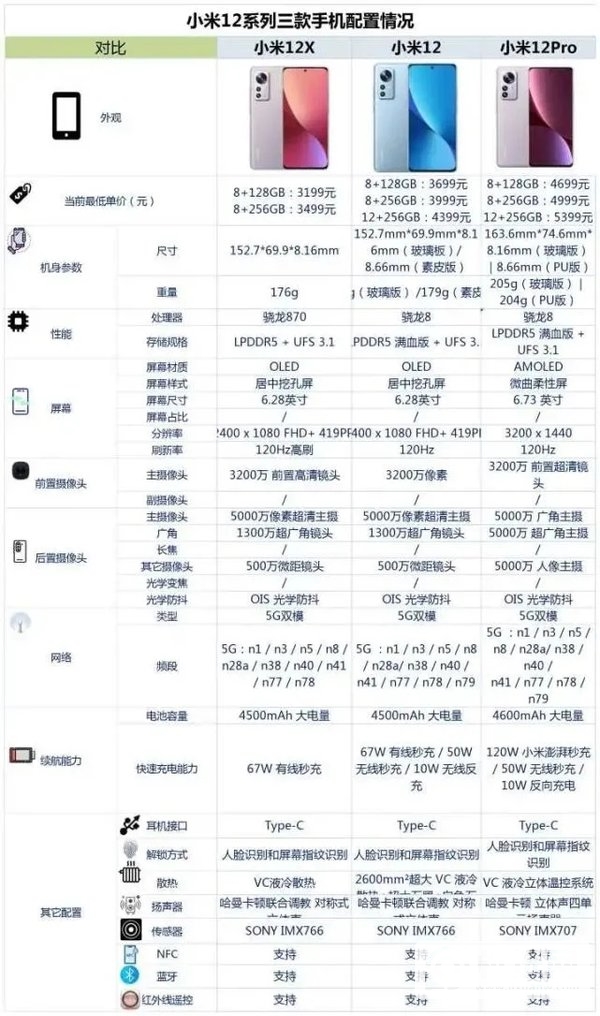 小米12系列参数对比-小米12系列配置一览