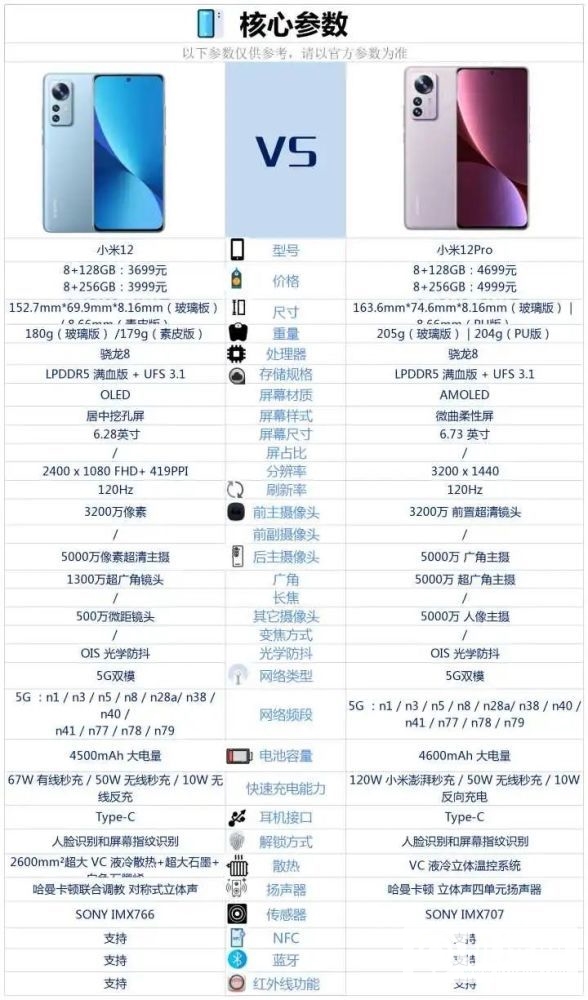 小米12和小米12Pro区别-小米12和小米12Pro哪个好