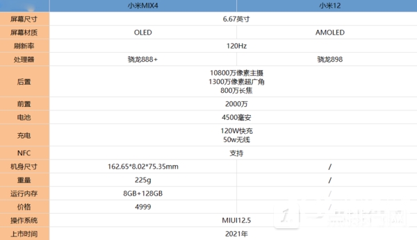 小米12和小米mix4对比-小米12和小米mix4哪个好