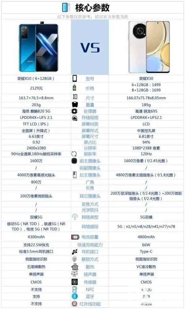 荣耀x30和荣耀x10哪个好-荣耀x30和荣耀x10对比