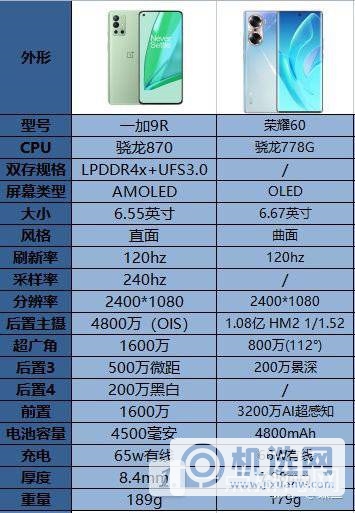 一加9r和荣耀60哪个好-一加9r和荣耀60参数区别