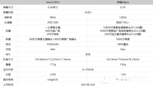 荣耀60pro和vivos12pro哪款好-对比评测