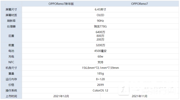 OPPOReno7和OPPOReno7新年版哪款好-对比评测