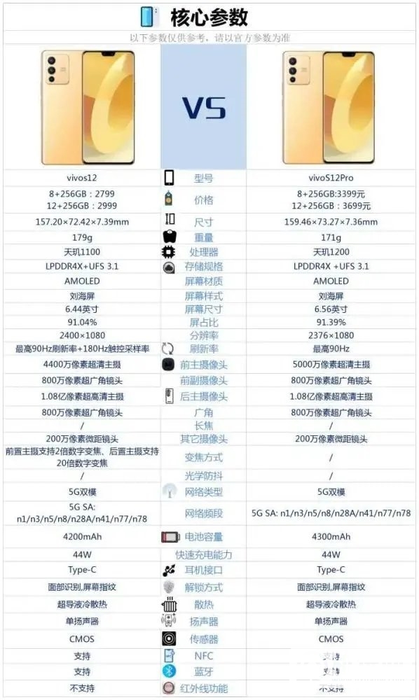 vivoS12和S12Pro的区别-vivoS12和S12Pro对比