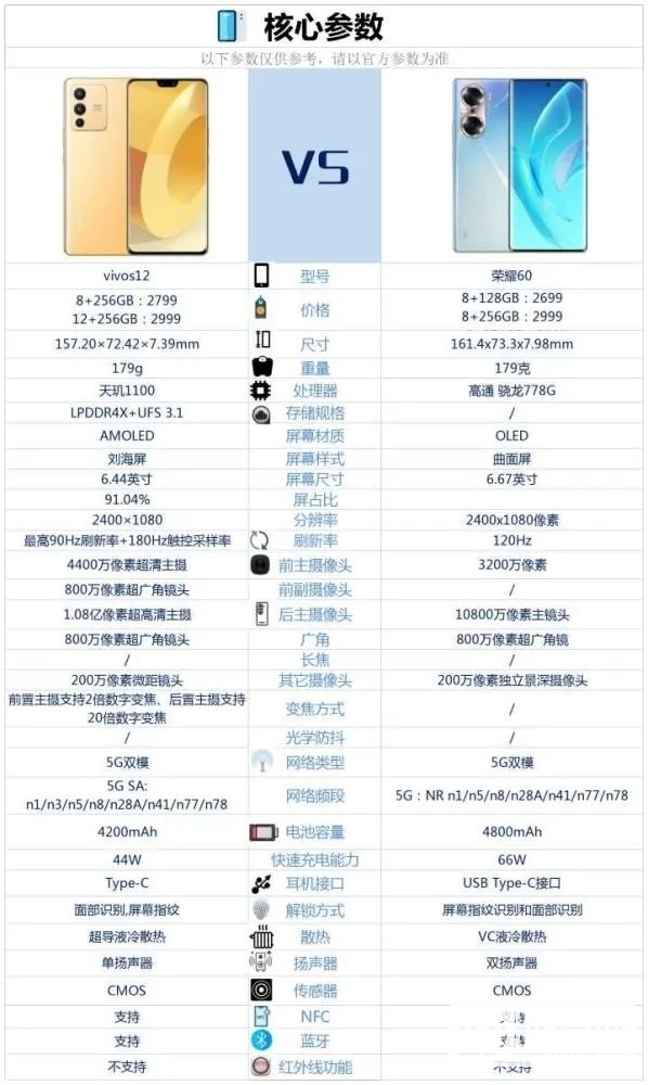 vivoS12和荣耀60哪个好-vivoS12和荣耀60参数对比