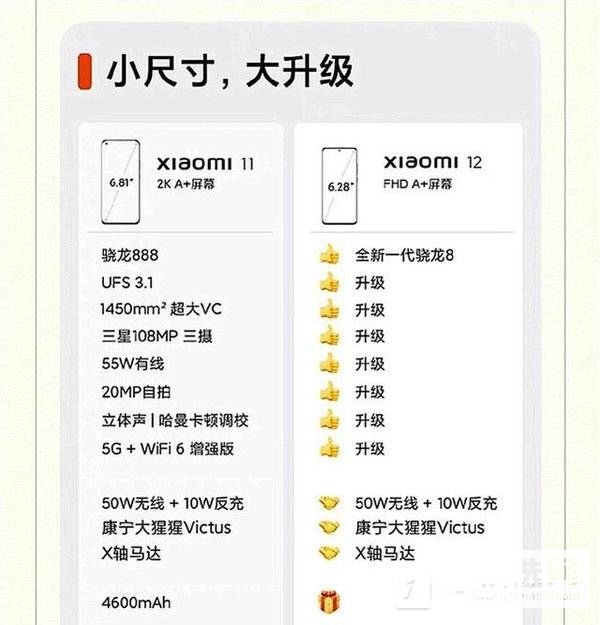小米11和小米12有哪些区别-小米11和小米12对比