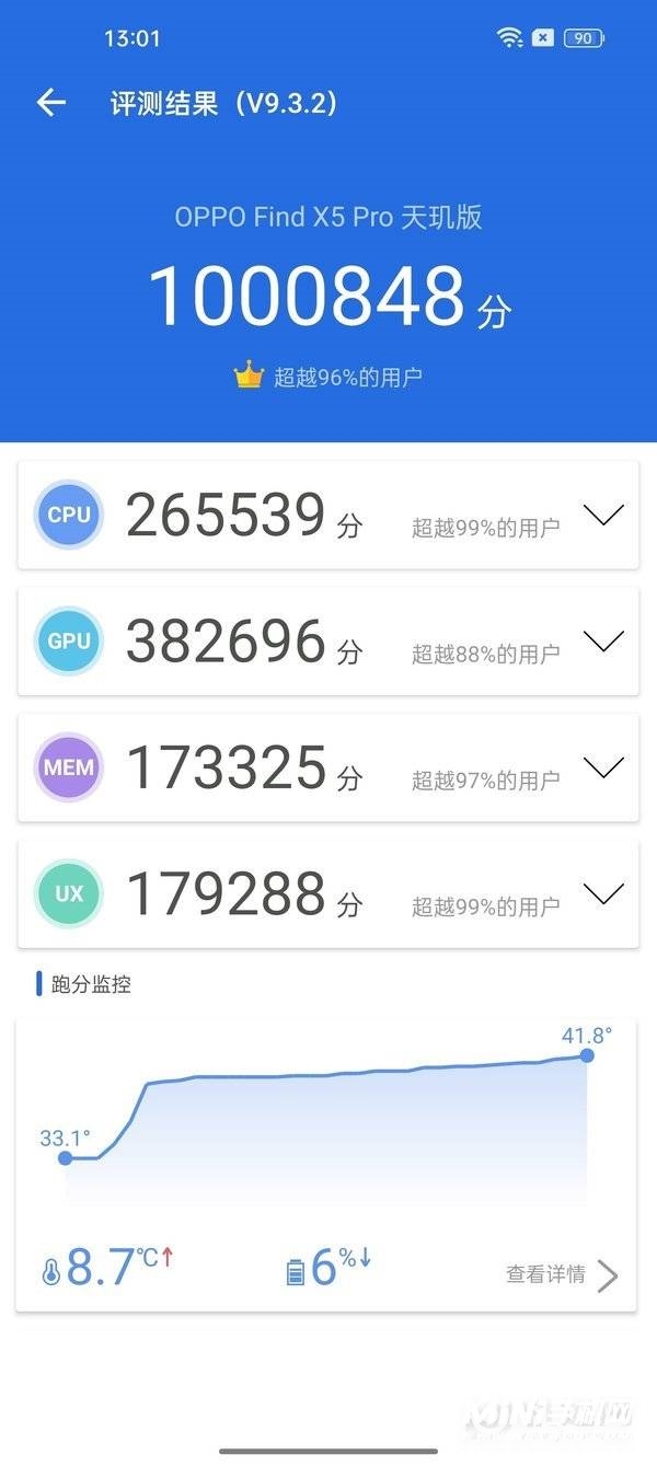 OPPO Find X5 Pro天玑版评测：天玑9000解析、到底行不行？