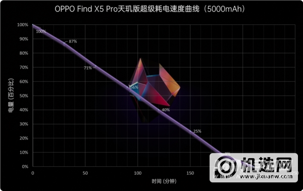 OPPO Find X5 Pro天玑版评测：天玑9000解析、到底行不行？