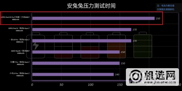 OPPO Find X5 Pro天玑版评测：天玑9000解析、到底行不行？