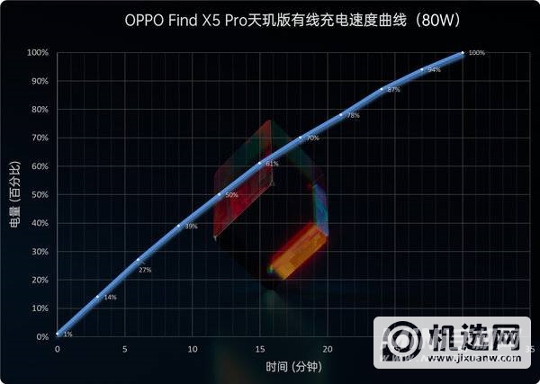 OPPO Find X5 Pro天玑版评测：天玑9000解析、到底行不行？